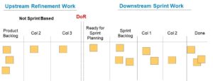 upstream refinement work and downstream sprint work example showcasing how they are improving scrum teams